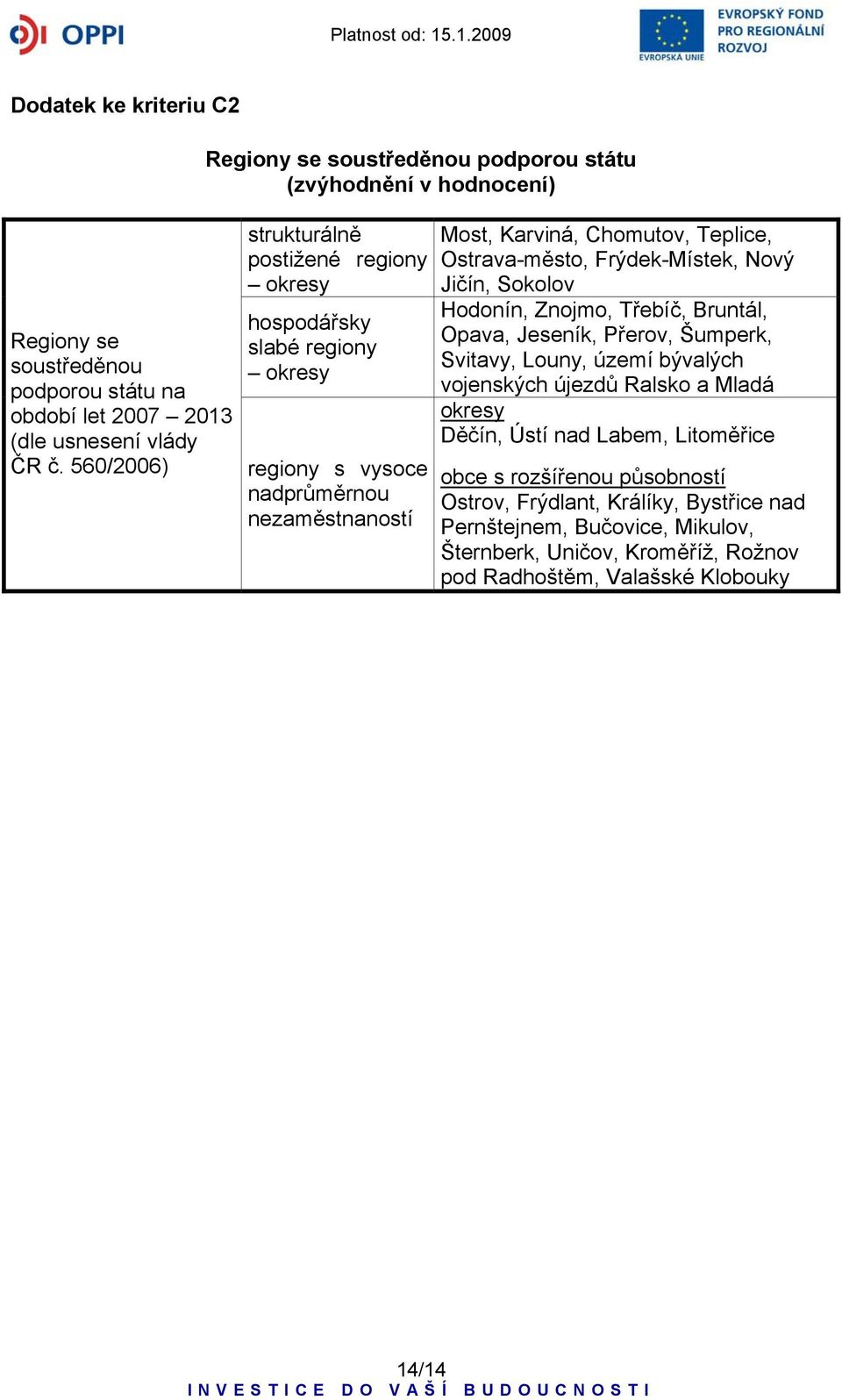 Frýdek-Místek, Nový Jičín, Sokolov Hodonín, Znojmo, Třebíč, Bruntál, Opava, Jeseník, Přerov, Šumperk, Svitavy, Louny, území bývalých vojenských újezdů Ralsko a Mladá okresy Děčín,