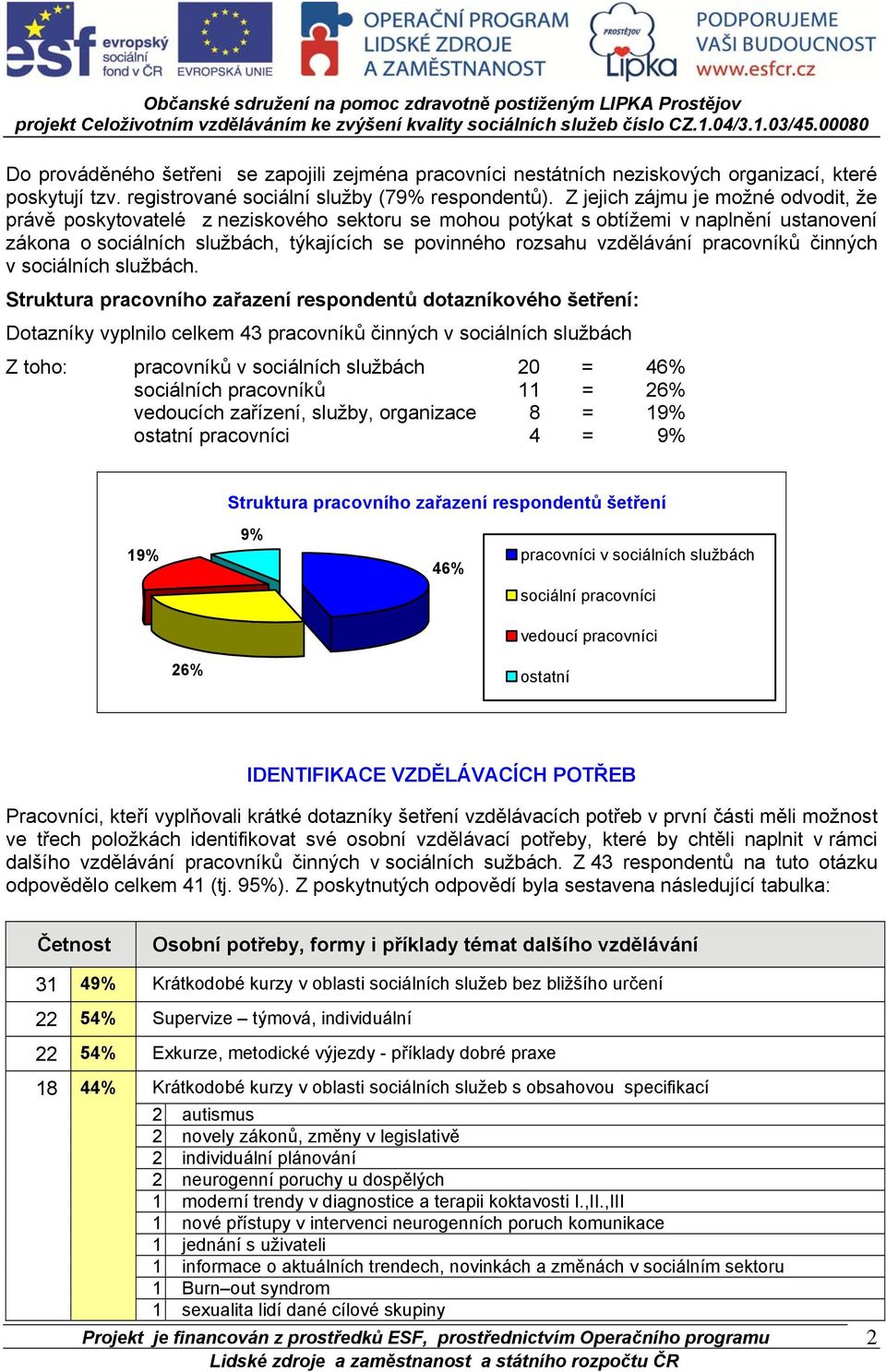 vzdělávání pracovníků činných v sociálních službách.