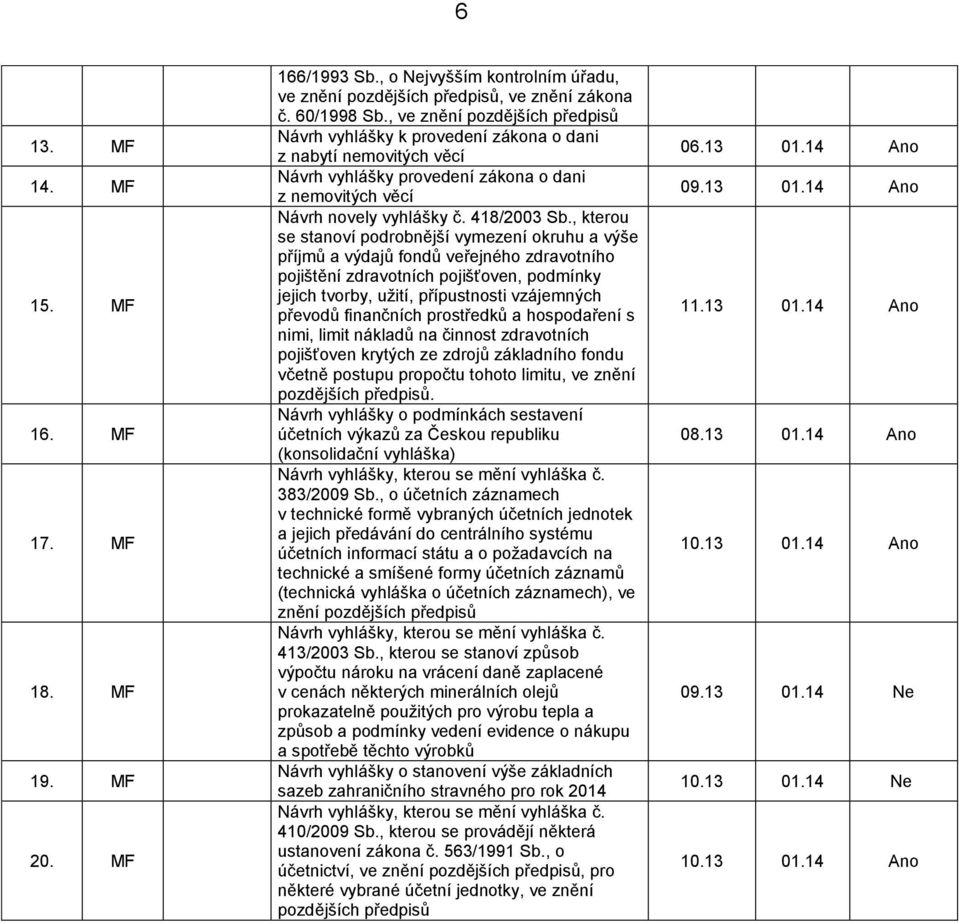 , kterou se stanoví podrobnější vymezení okruhu a výše příjmů a výdajů fondů veřejného zdravotního pojištění zdravotních pojišťoven, podmínky jejich tvorby, užití, přípustnosti vzájemných převodů