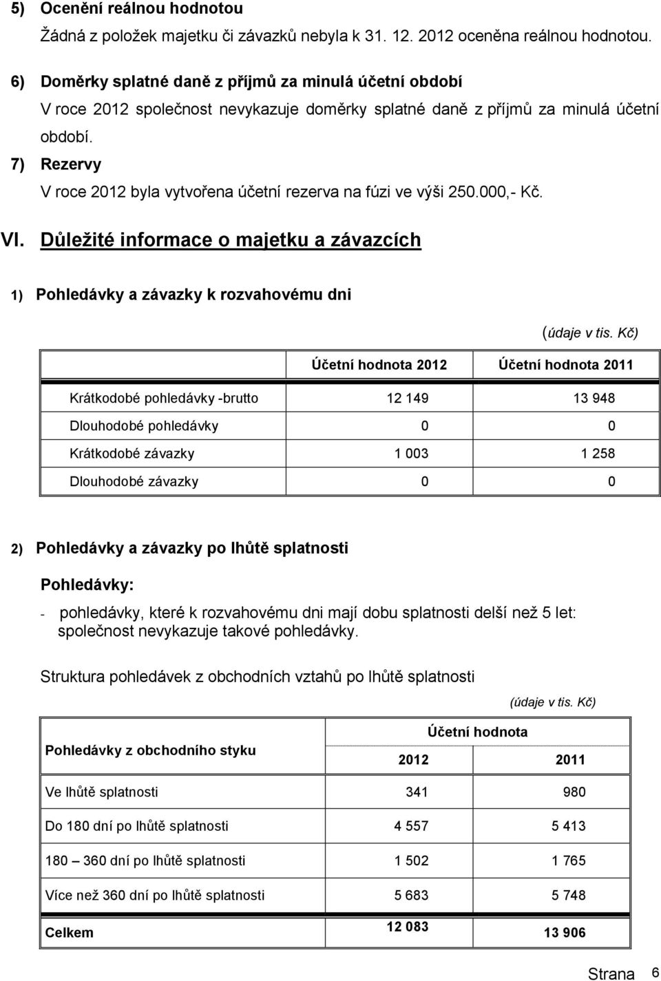 7) Rezervy V roce 2012 byla vytvořena účetní rezerva na fúzi ve výši 250.000,- Kč. VI.