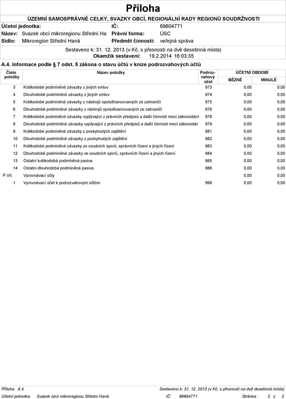 podmíněné závazky z jiných smluv 974 0,00 0,00 5 Krátkodobé podmíněné závazky z nástrojů spolufinancovaných ze zahraničí 975 0,00 0,00 6 Dlouhodobé podmíněné závazky z nástrojů spolufinancovaných ze