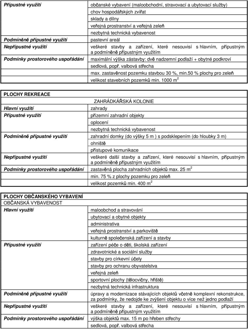 obytné podkroví sedlová, popř. valbová střecha max. zastavěnost pozemku stavbou 30 %, min.50 % plochy pro zeleň velikost stavebních pozemků min.