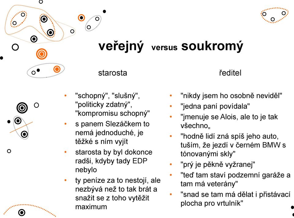 "nikdy jsem ho osobně neviděl" "jedna paní povídala" "jmenuje se Alois, ale to je tak všechno "hodně lidí zná spíš jeho auto, tuším, že jezdí v černém