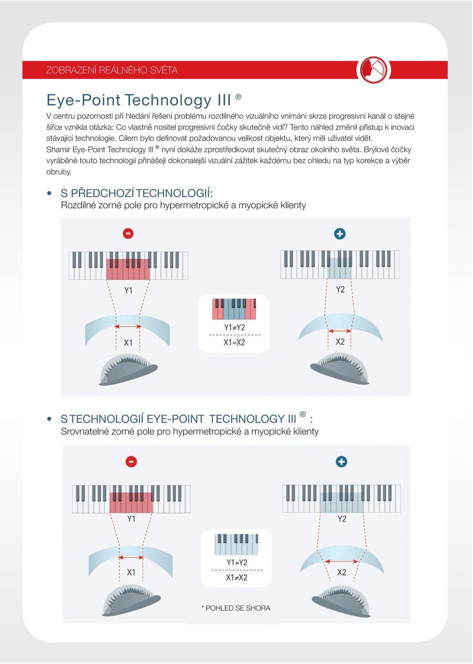 Shamir Eye-Point Technology III nyní dokáže zprostředkovat skutečný obraz okolního světa.