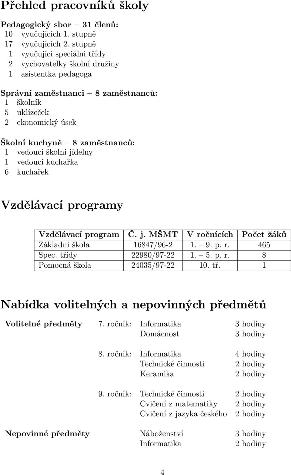 vedoucí školní jídelny 1 vedoucí kuchařka 6 kuchařek Vzdělávací programy Vzdělávací program Č. j. MŠMT V ročnících Počet žáků Základní škola 16847/96-2 1. 9. p. r. 465 Spec. třídy 22980/97-22 1. 5. p. r. 8 Pomocná škola 24035/97-22 10.