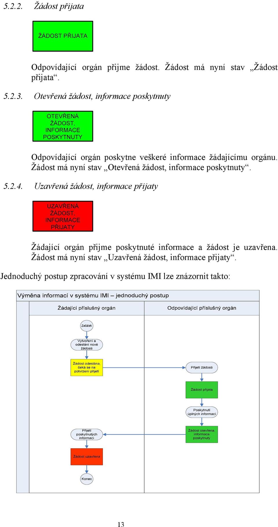 Žádost má nyní stav Otevřená žádost, informace poskytnuty. 5.2.4.