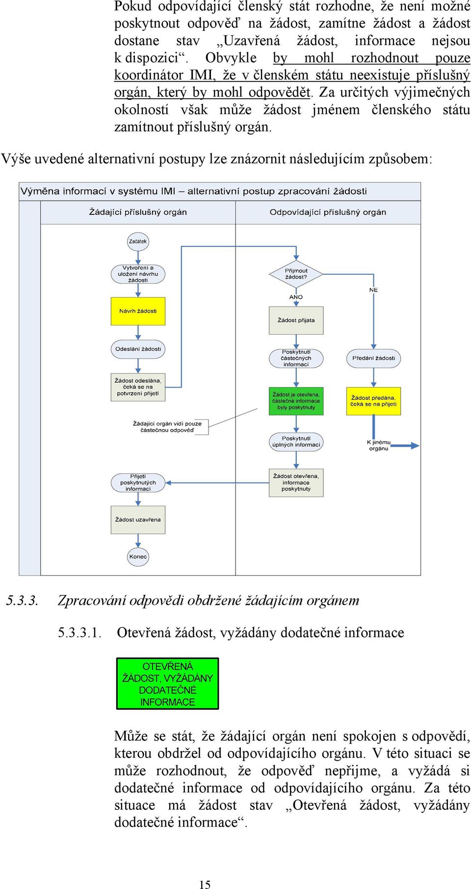 Za určitých výjimečných okolností však může žádost jménem členského státu zamítnout příslušný orgán. Výše uvedené alternativní postupy lze znázornit následujícím způsobem: 5.3.