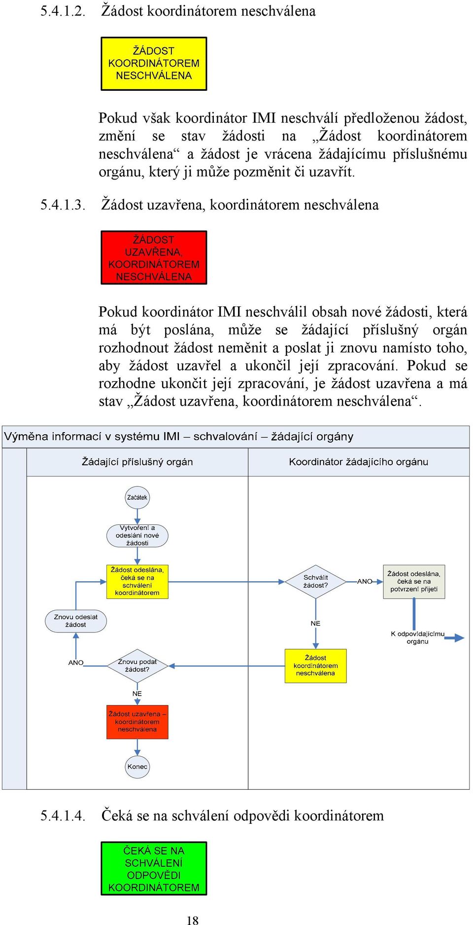 žádajícímu příslušnému orgánu, který ji může pozměnit či uzavřít. 5.4.1.3.