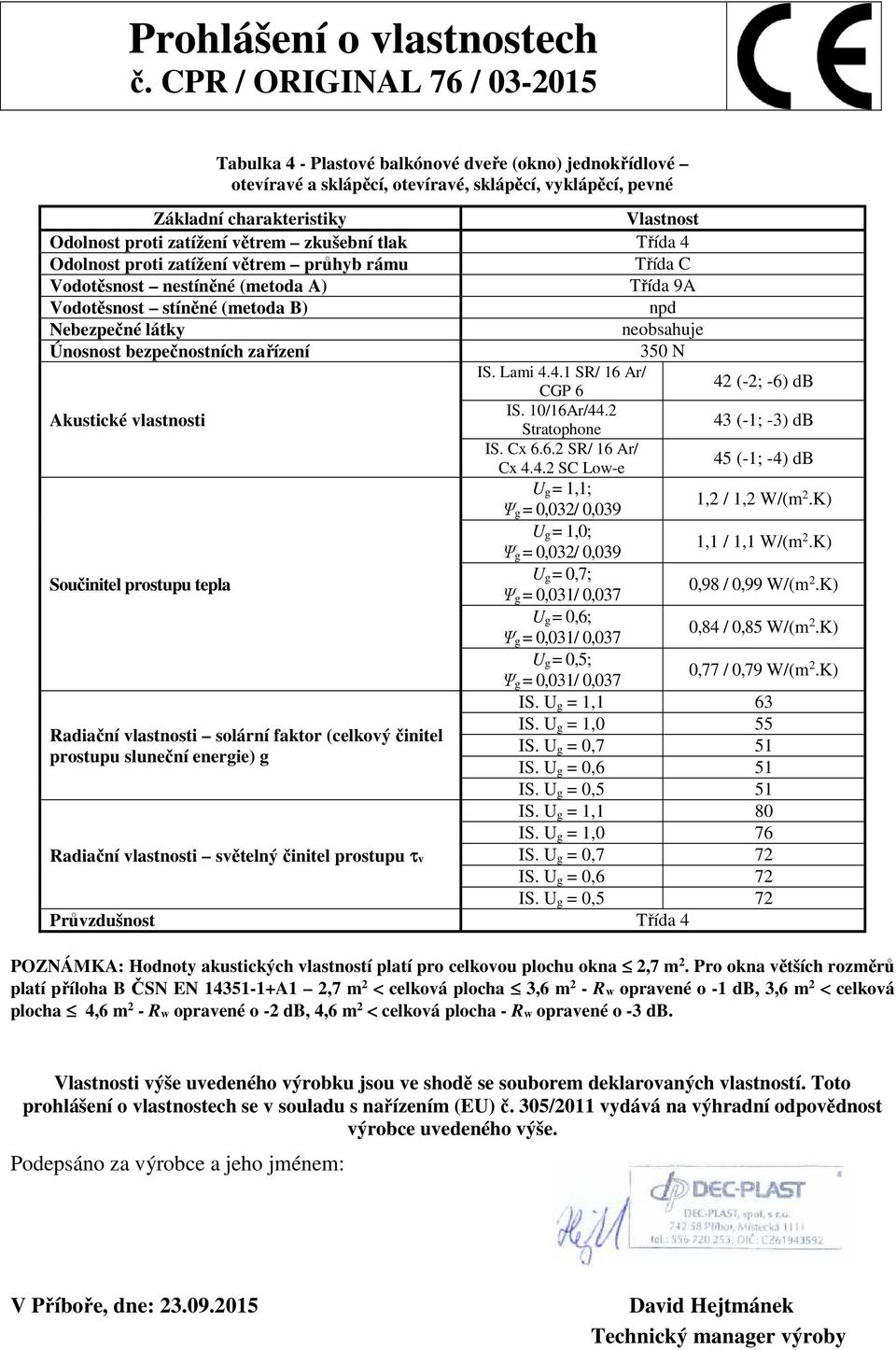 Pro okna větších rozměrů platí příloha B ČSN EN 14351-1+A1 2,7 m 2 < celková plocha 3,6 m 2 - Rw opravené o -1 db, 3,6 m 2 < celková plocha 4,6 m 2 - Rw opravené o -2 db, 4,6 m 2 <