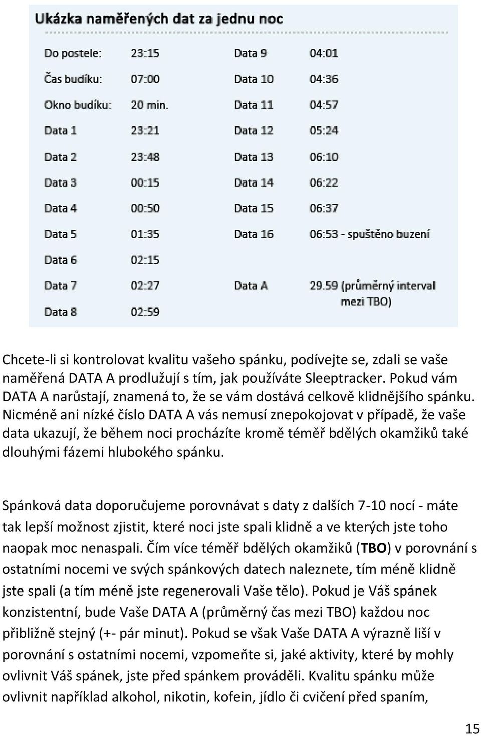 Nicméně ani nízké číslo DATA A vás nemusí znepokojovat v případě, že vaše data ukazují, že během noci procházíte kromě téměř bdělých okamžiků také dlouhými fázemi hlubokého spánku.