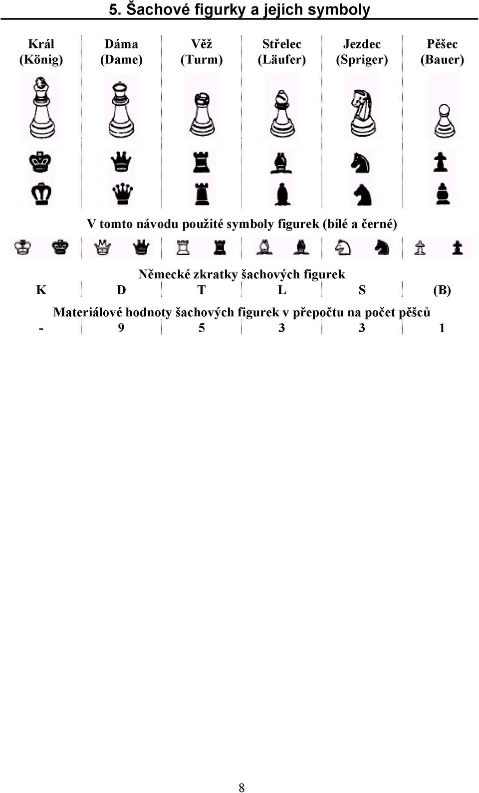 Mluvící šachový počítač SCHACHPARTNER Obj. č.: - PDF Free Download