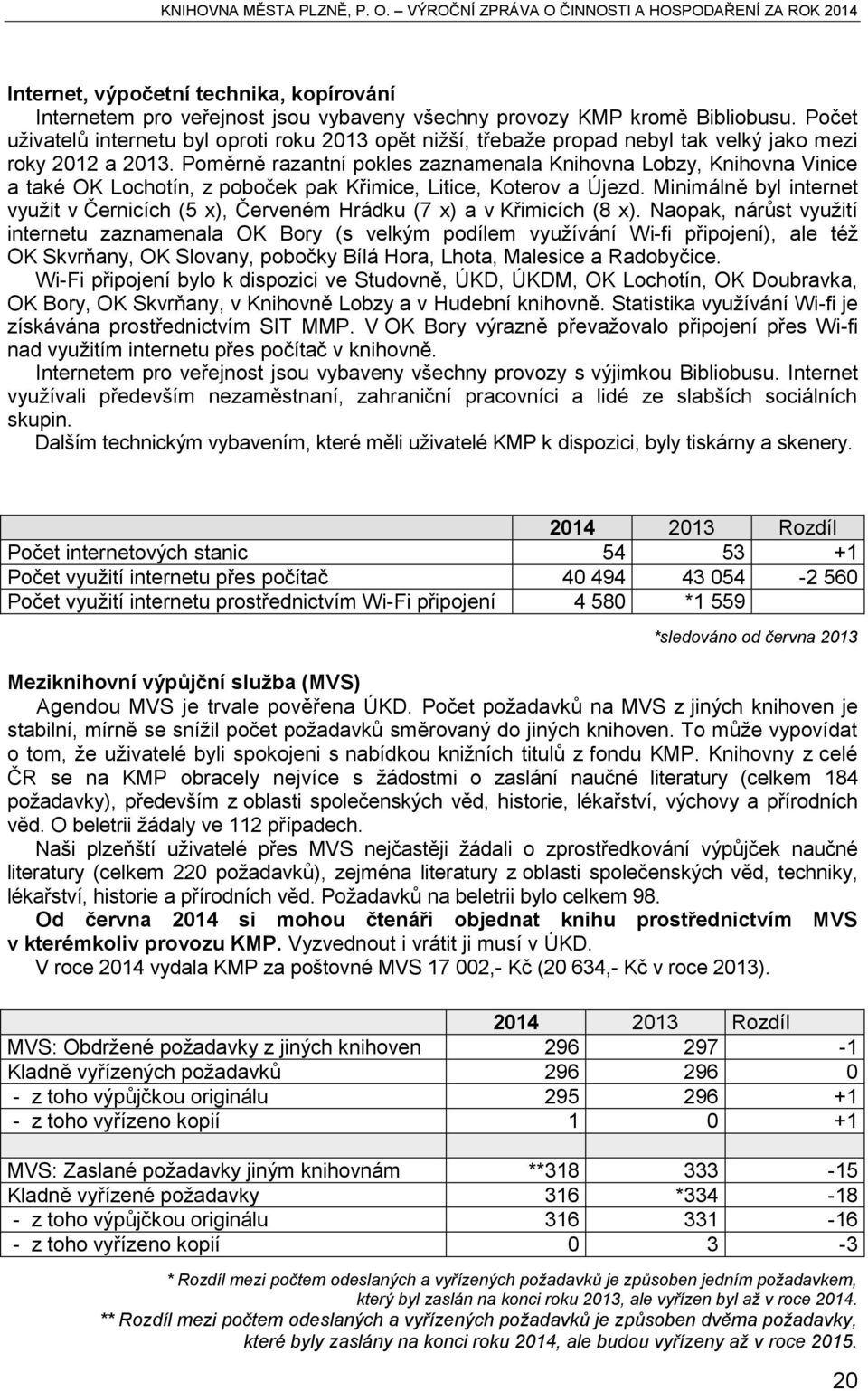 Poměrně razantní pokles zaznamenala Knihovna Lobzy, Knihovna Vinice a také OK Lochotín, z poboček pak Křimice, Litice, Koterov a Újezd.
