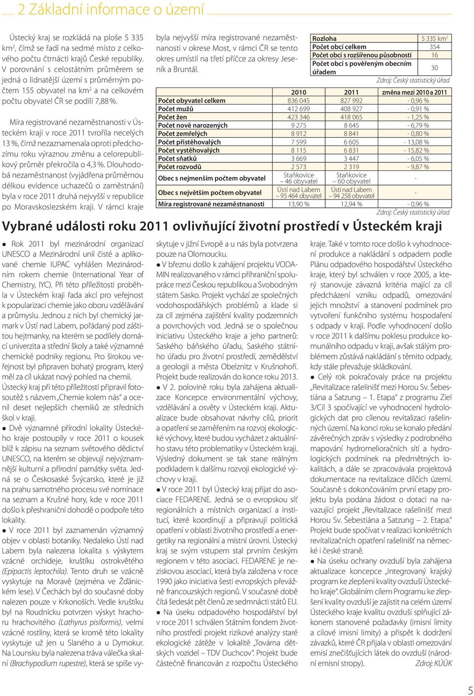 Míra registrované nezaměstnanosti v Ústeckém kraji v roce 211 tvrořila necelých 13 %, čímž nezaznamenala oproti předchozímu roku výraznou změnu a celorepublikový průměr překročila o 4,3 %.