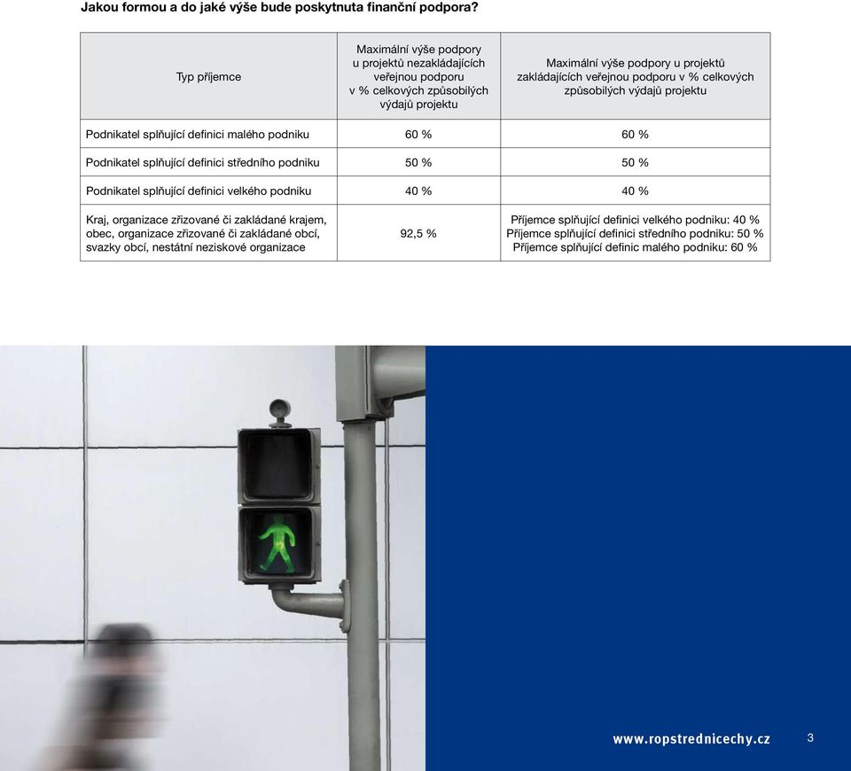 % celkových způsobilých výdajů projektu Podnikatel splňující definici malého podniku 60 % 60 % Podnikatel splňující definici středního podniku 50 % 50 % Podnikatel splňující definici