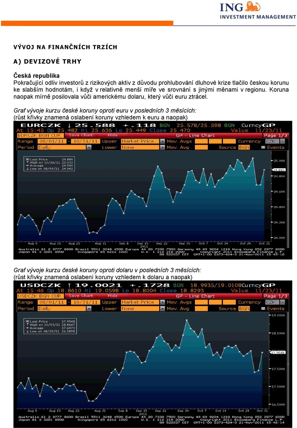 Koruna naopak mírně posilovala vůči americkému dolaru, který vůči euru ztrácel.