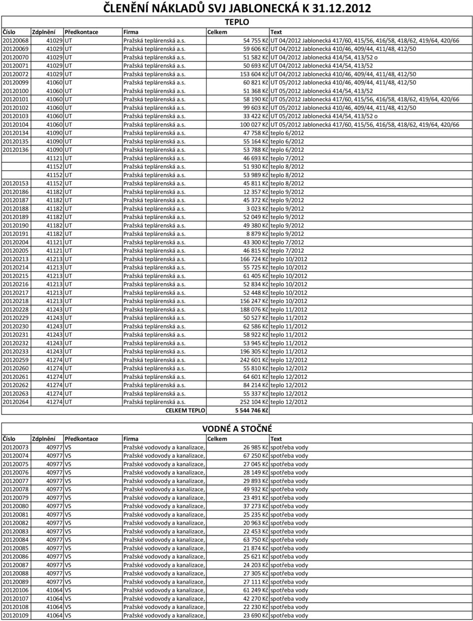 s. 60821 Kč UT 05/2012 Jablonecká 410/46, 409/44, 411/48, 412/50 20120100 41060 UT Pražská teplárenská a.s. 51368 Kč UT 05/2012 Jablonecká 414/54, 413/52 20120101 41060 UT Pražská teplárenská a.s. 58190 Kč UT 05/2012 Jablonecká 417/60, 415/56, 416/58, 418/62, 419/64, 420/66 20120102 41060 UT Pražská teplárenská a.