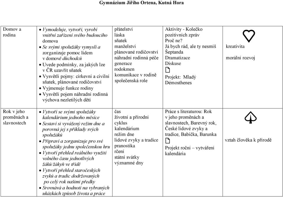 rodičovství náhradní rodinná péče generace rodokmen komunikace v rodině společenská role Aktivity - Kolečko pozitivních zpráv Proč ne?