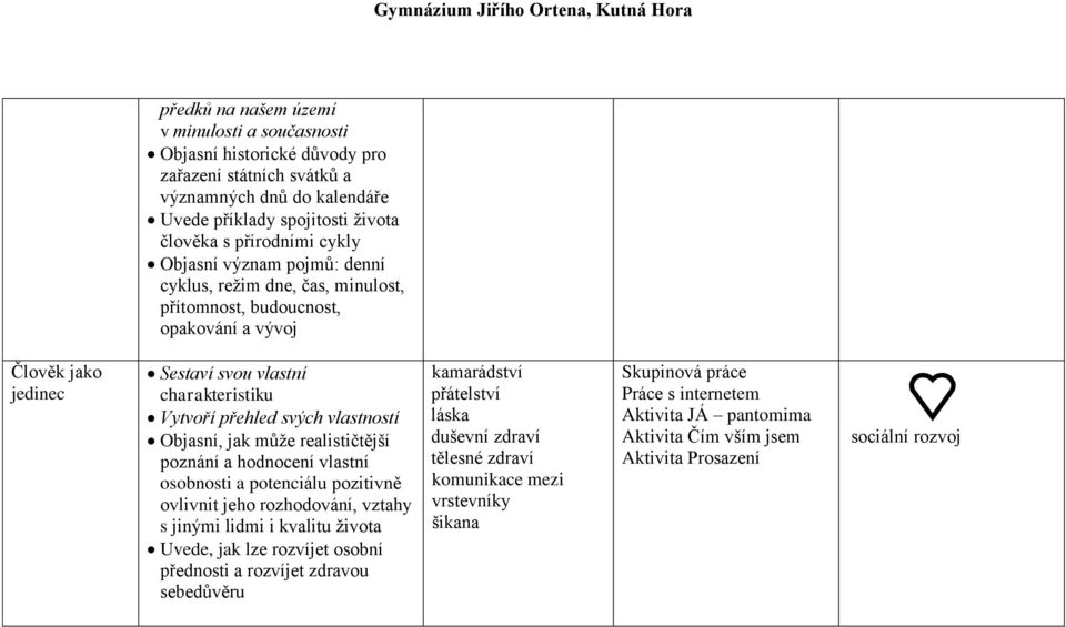 Objasní, jak může realističtější poznání a hodnocení vlastní osobnosti a potenciálu pozitivně ovlivnit jeho rozhodování, vztahy s jinými lidmi i kvalitu života Uvede, jak lze rozvíjet osobní