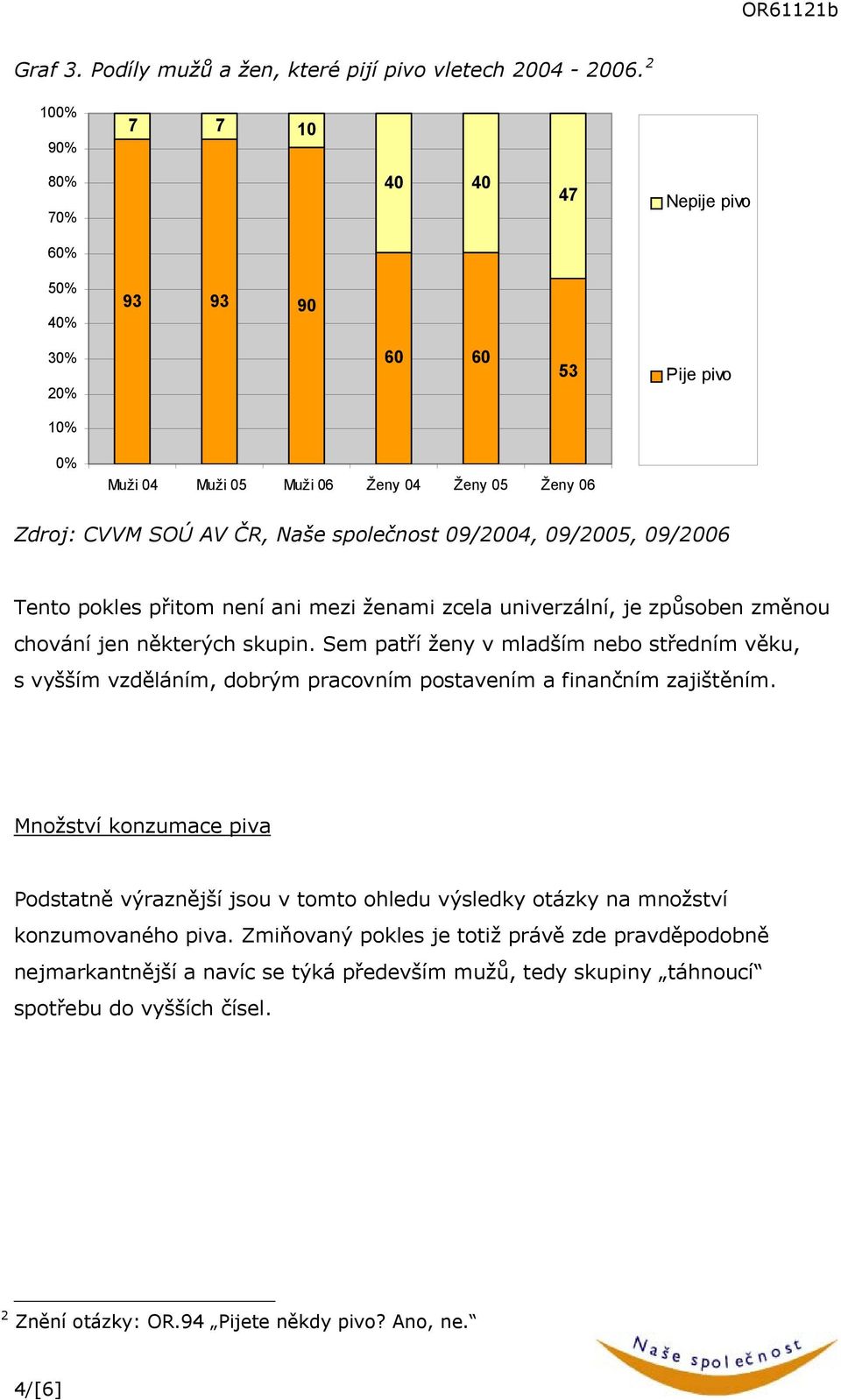 09/2005, 09/2006 Tento pokles přitom není ani mezi ženami zcela univerzální, je způsoben změnou chování jen některých skupin.