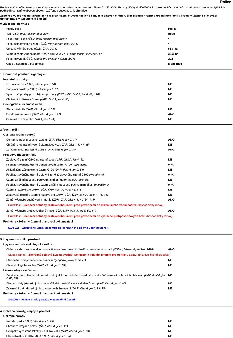 příležitostí a hrozeb a určení problémů k řešení v územně plánovací dokumentaci v tematickém členění 0.