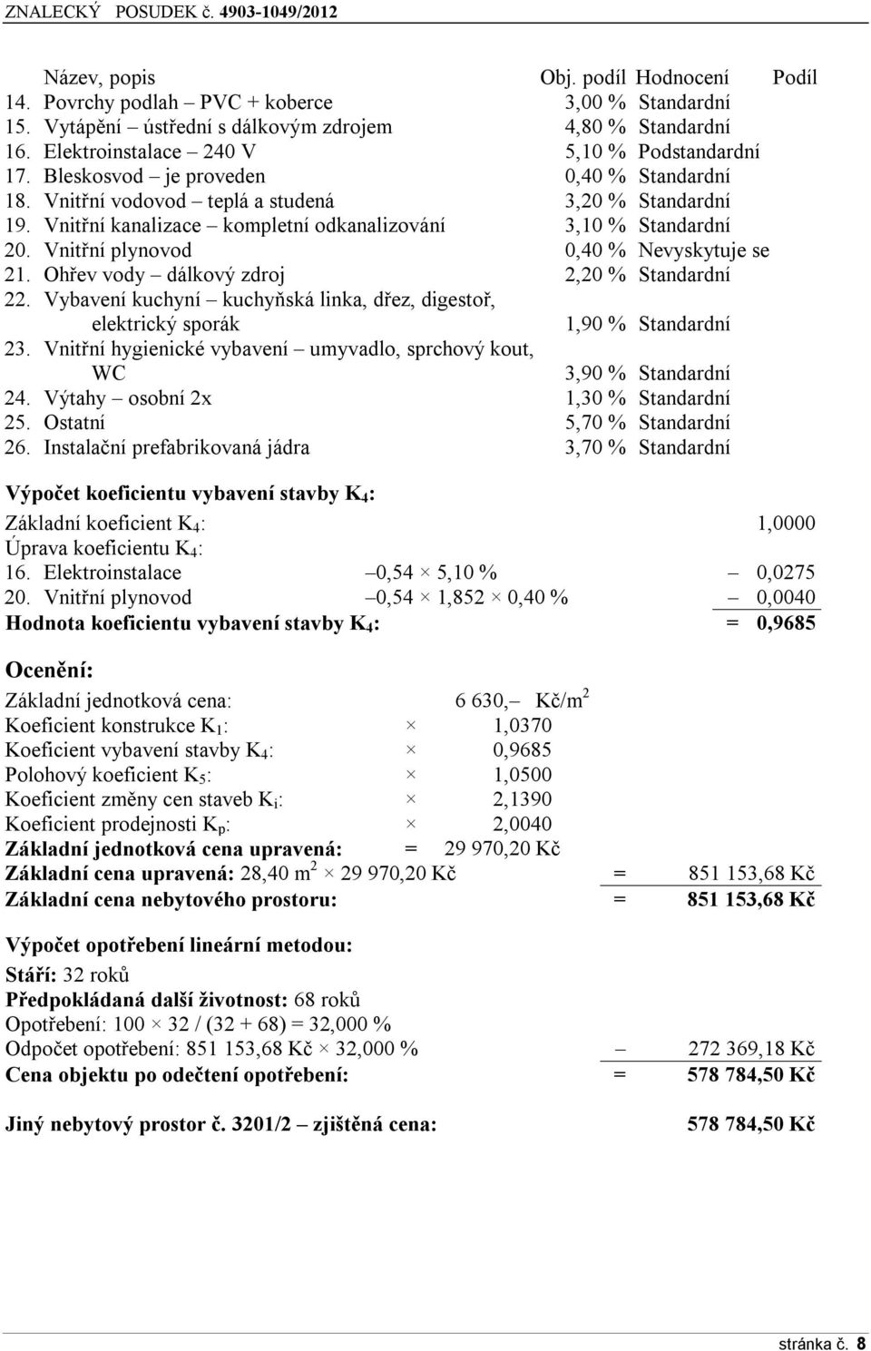 Ohřev vdy dálkvý zdrj 2,20 % Standardní 22. Vybavení kuchyní kuchyňská linka, dřez, digestř, elektrický sprák 1,90 % Standardní 23.