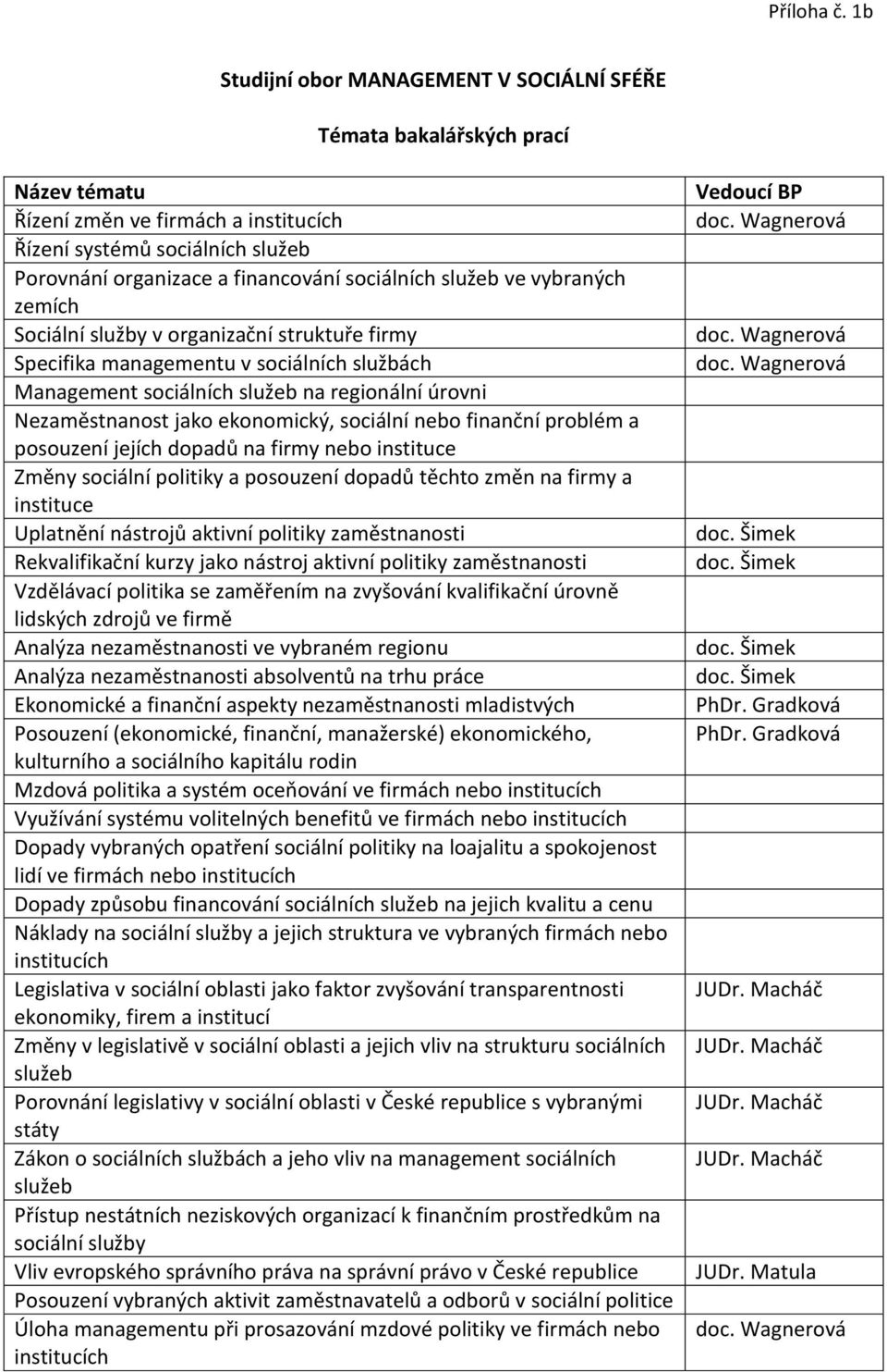 služeb ve vybraných zemích Sociální služby v organizační struktuře firmy Specifika managementu v sociálních službách Management sociálních služeb na regionální úrovni Nezaměstnanost jako ekonomický,