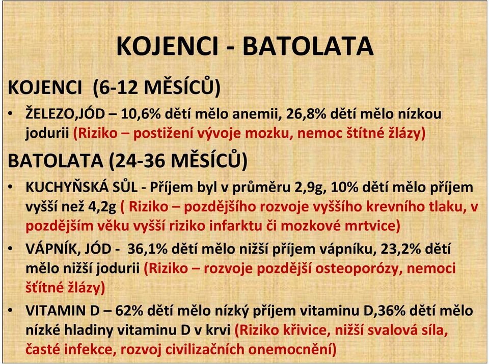 riziko infarktu či mozkové mrtvice) VÁPNÍK, JÓD - 36,1% dětí mělo nižší příjem vápníku, 23,2% dětí mělo nižší jodurii (Riziko rozvoje pozdější osteoporózy, nemoci šťítné