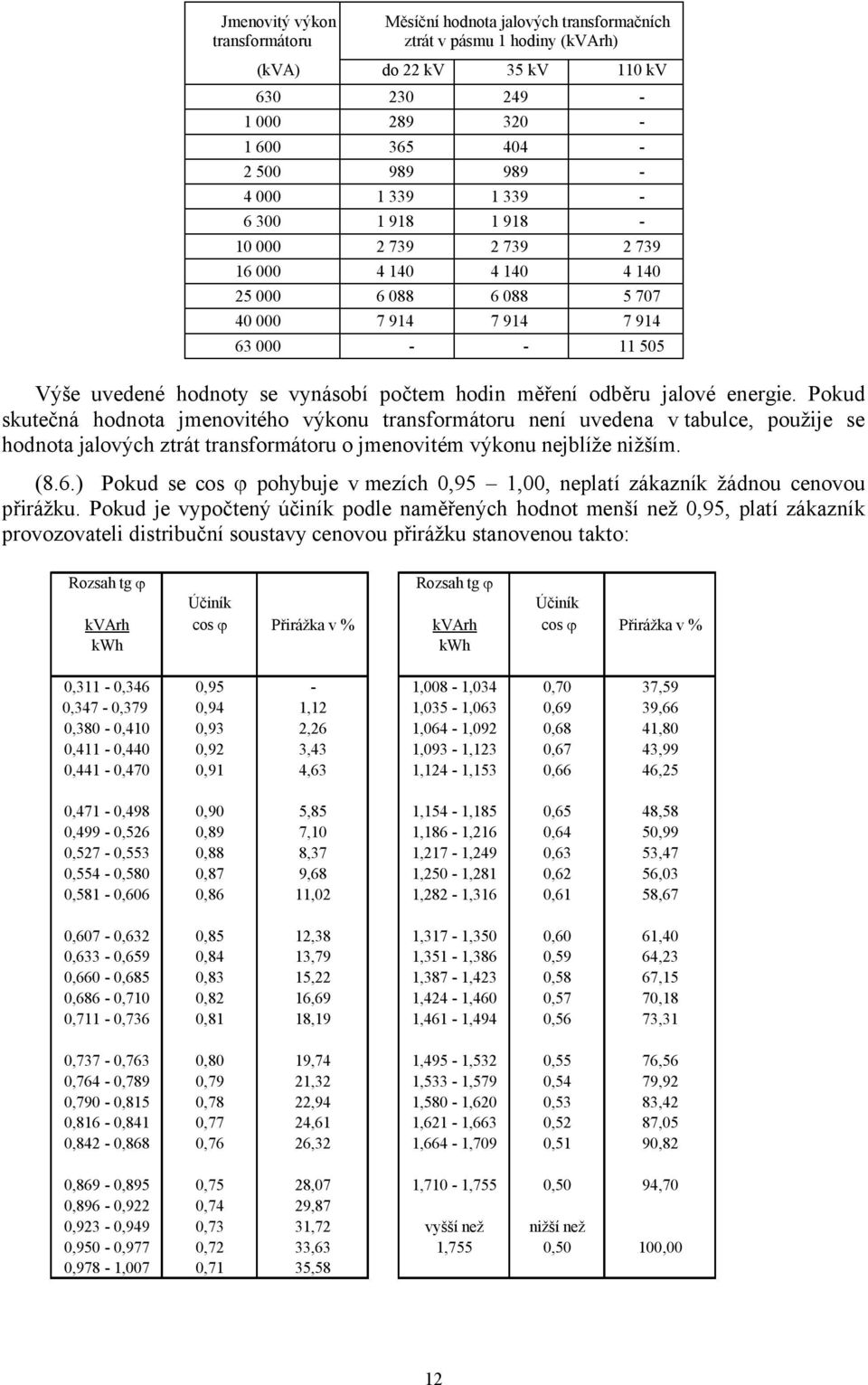 Pokud skutečná hodnota jmenovitého výkonu transformátoru není uvedena v tabulce, použije se hodnota jalových ztrát transformátoru o jmenovitém výkonu nejblíže nižším. (8.6.
