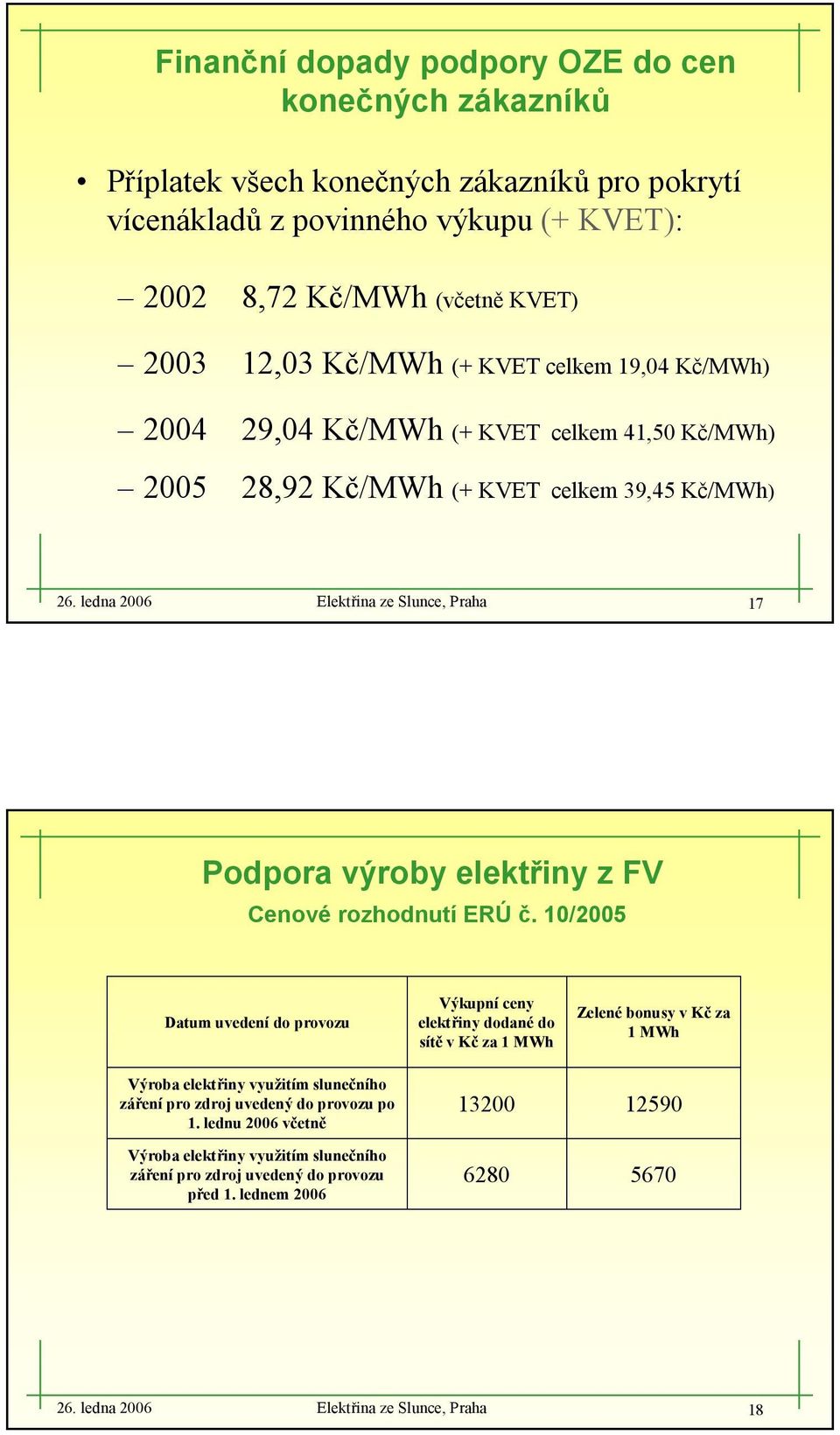 ledna 2006 Elektřina ze Slunce, Praha 17 Podpora výroby elektřiny z FV Cenové rozhodnutí ERÚ č.