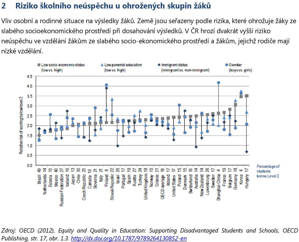 V ČR hrozí dvakrát vyšší riziko neúspěchu ve vzdělání žákům ze slabého socio-ekonomického prostředí a žákům, jejichž rodiče mají nízké