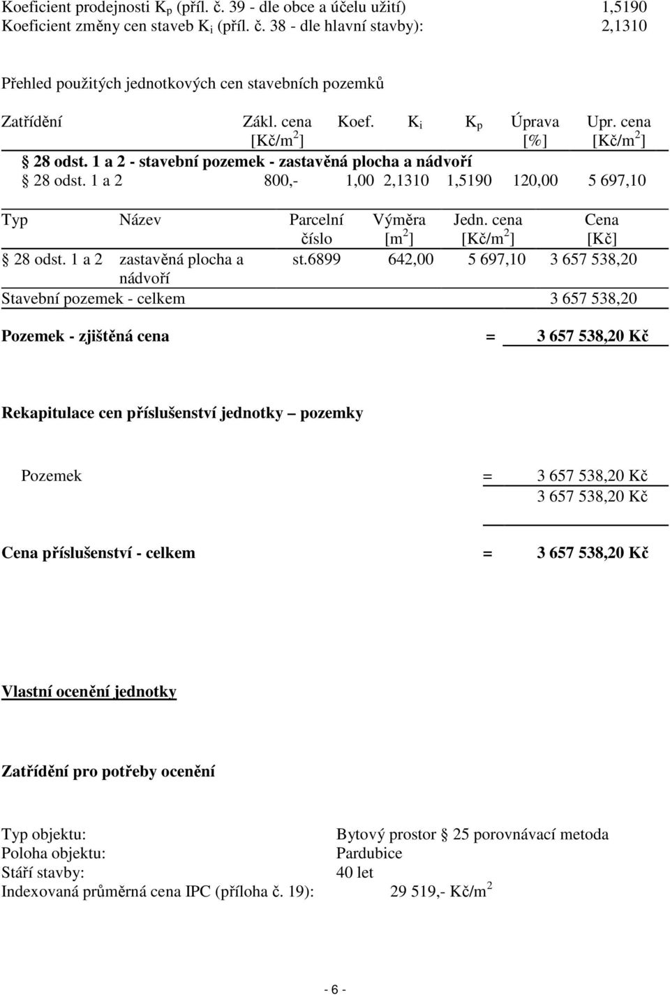 1 a 2 800,- 1,00 2,1310 1,5190 120,00 5 697,10 Typ Název Parcelní číslo Výměra [m 2 ] Jedn. cena [Kč/m 2 ] Cena [Kč] 28 odst. 1 a 2 zastavěná plocha a st.