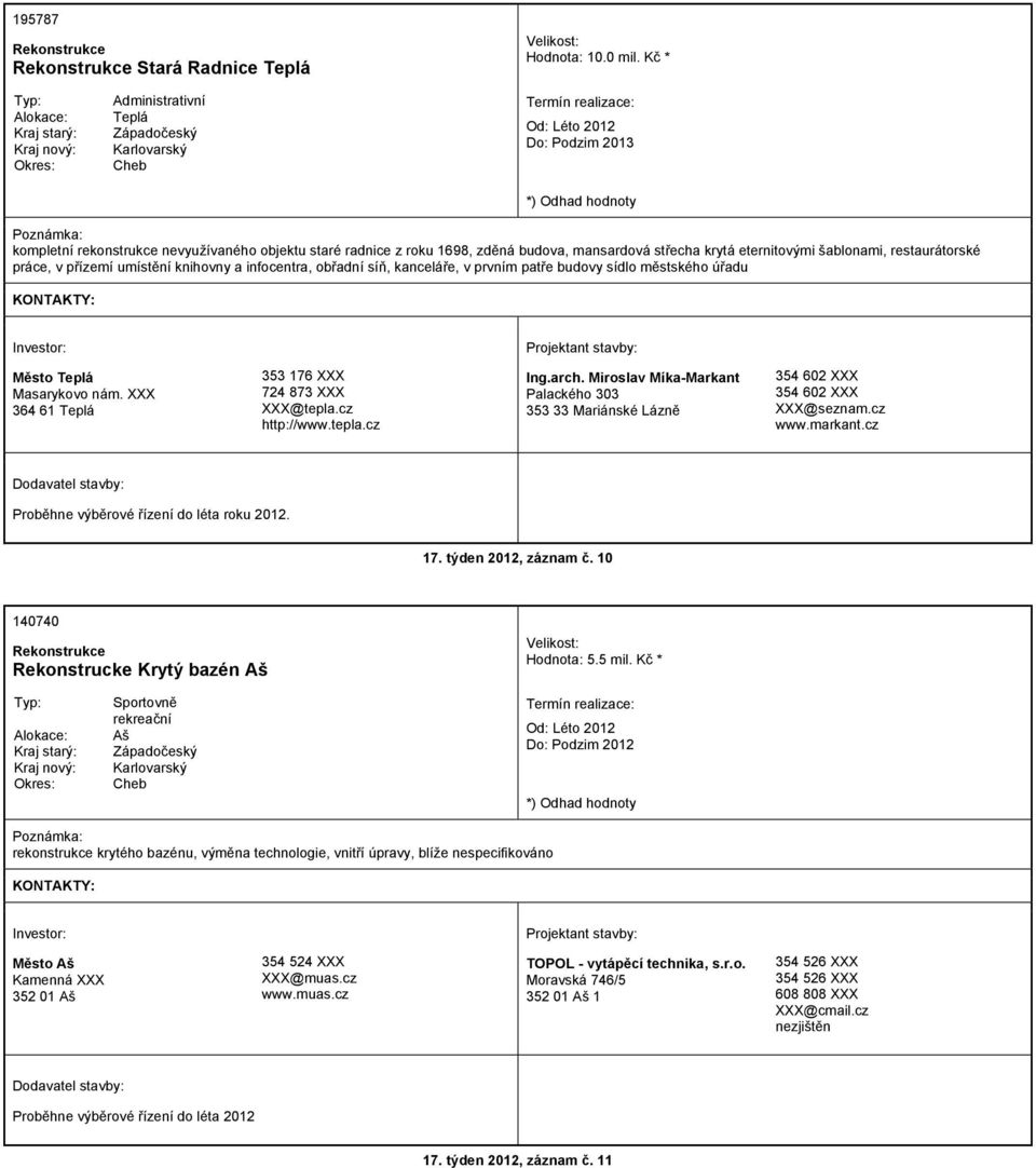 v přízemí umístění knihovny a infocentra, obřadní síň, kanceláře, v prvním patře budovy sídlo městského úřadu Město Teplá Masarykovo nám. 364 61 Teplá 353 176 724 873 @tepla.cz http://www.tepla.cz Ing.