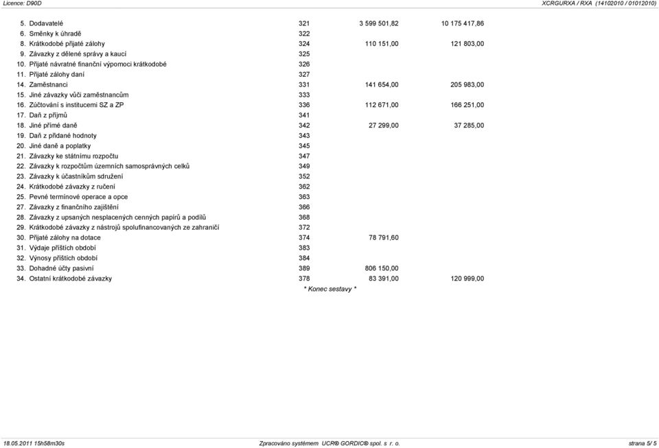 Zúčtování s institucemi SZ a ZP 336 112 671,00 166 251,00 17. Daň z příjmů 341 18. Jiné přímé daně 342 27 299,00 37 285,00 19. Daň z přidané hodnoty 343 20. Jiné daně a poplatky 345 21.