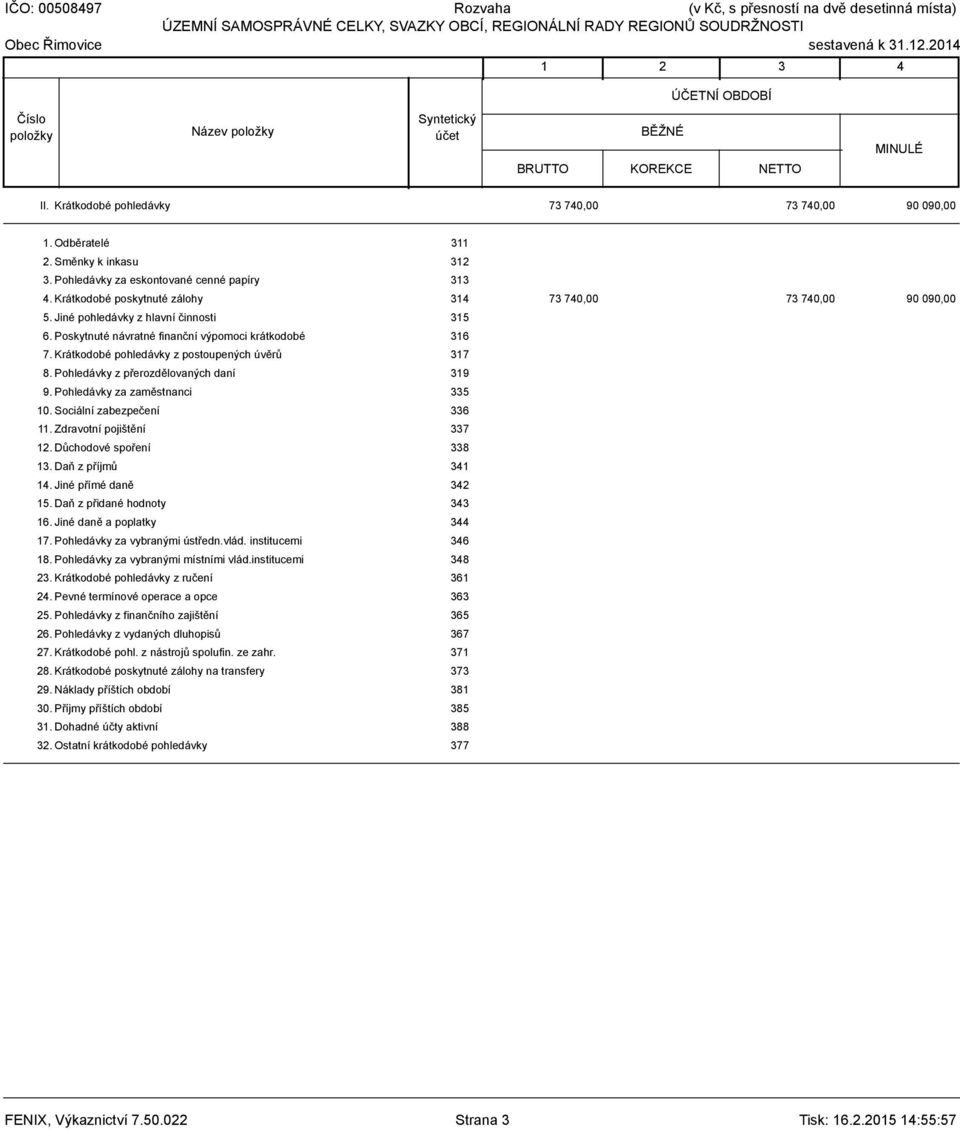 Pohledávky za zaměstnanci 335 10. Sociální zabezpečení 336 11. Zdravotní pojištění 337 12. Důchodové spoření 338 13. Daň z příjmů 341 14. Jiné přímé daně 342 15. Daň z přidané hodnoty 343 16.