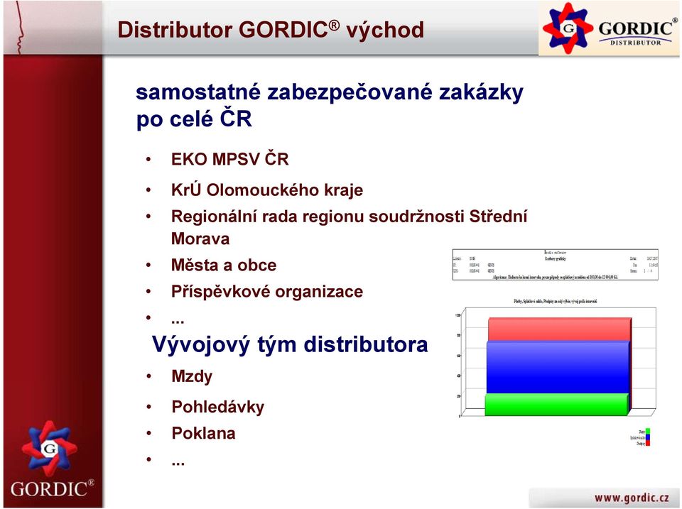 regionu soudržnosti Střední Morava Města a obce Příspěvkové