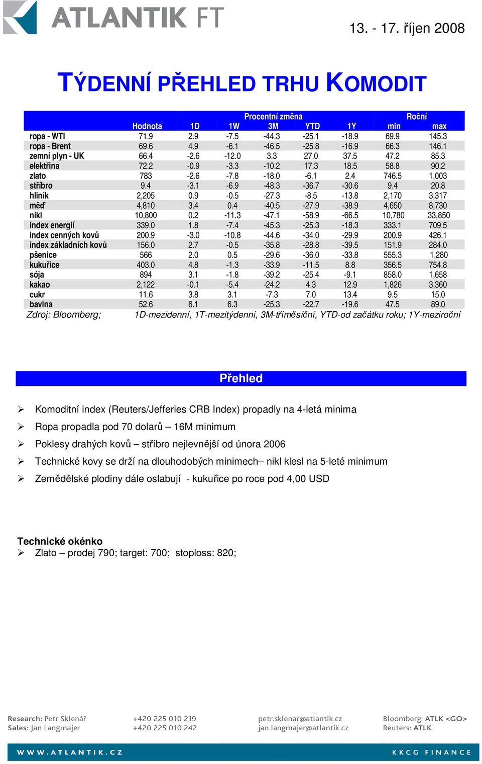 8 hliník 2,205 0.9-0.5-27.3-8.5-13.8 2,170 3,317 měď 4,810 3.4 0.4-40.5-27.9-38.9 4,650 8,730 nikl 10,800 0.2-11.3-47.1-58.9-66.5 10,780 33,850 index energií 339.0 1.8-7.4-45.3-25.3-18.3 333.1 709.