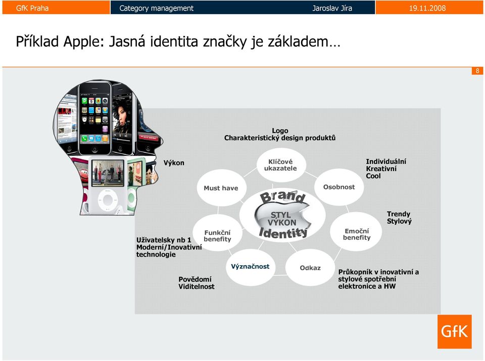 benefity Moderní/Inovativní technologie Povědomí Viditelnost Význačnost STYL VÝKON Odkaz