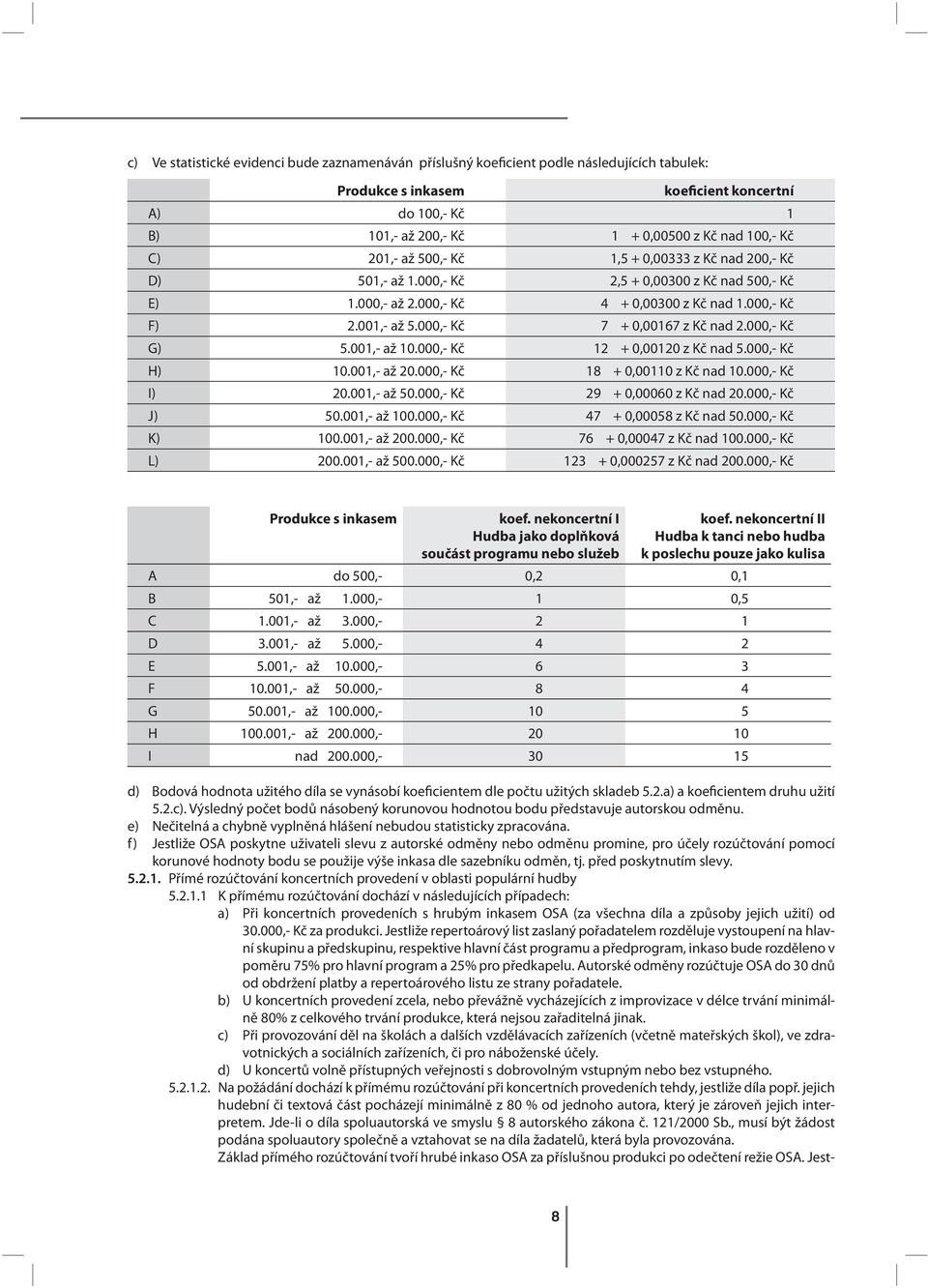 000,- Kč 7 + 0,00167 z Kč nad 2.000,- Kč G) 5.001,- až 10.000,- Kč 12 + 0,00120 z Kč nad 5.000,- Kč H) 10.001,- až 20.000,- Kč 18 + 0,00110 z Kč nad 10.000,- Kč I) 20.001,- až 50.