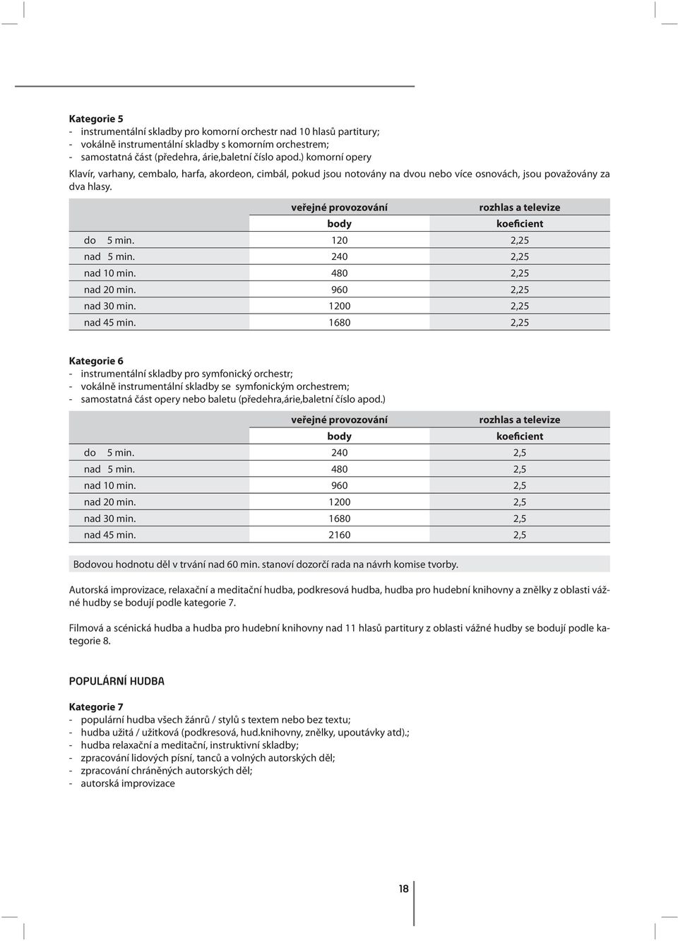 veřejné provozování rozhlas a televize body koeficient do 5 min. 120 2,25 nad 5 min. 240 2,25 nad 10 min. 480 2,25 nad 20 min. 960 2,25 nad 30 min. 1200 2,25 nad 45 min.