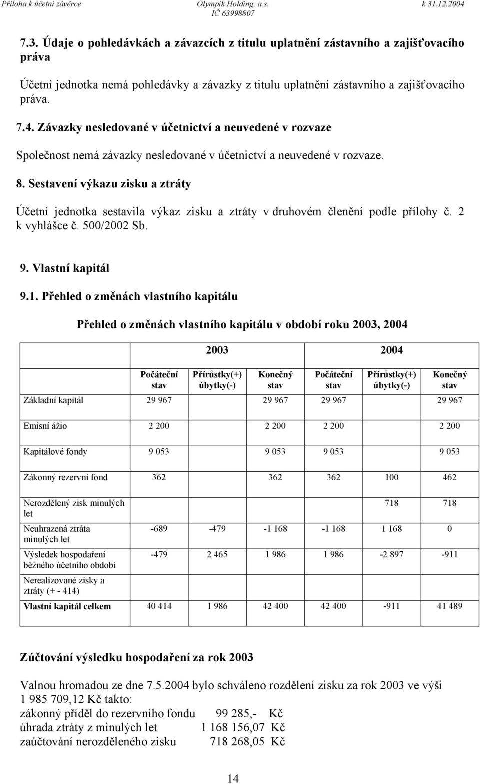 Sestavení výkazu zisku a ztráty Účetní jednotka sestavila výkaz zisku a ztráty v druhovém členění podle přílohy č. 2 k vyhlášce č. 500/2002 Sb. 9. Vlastní kapitál 9.1.