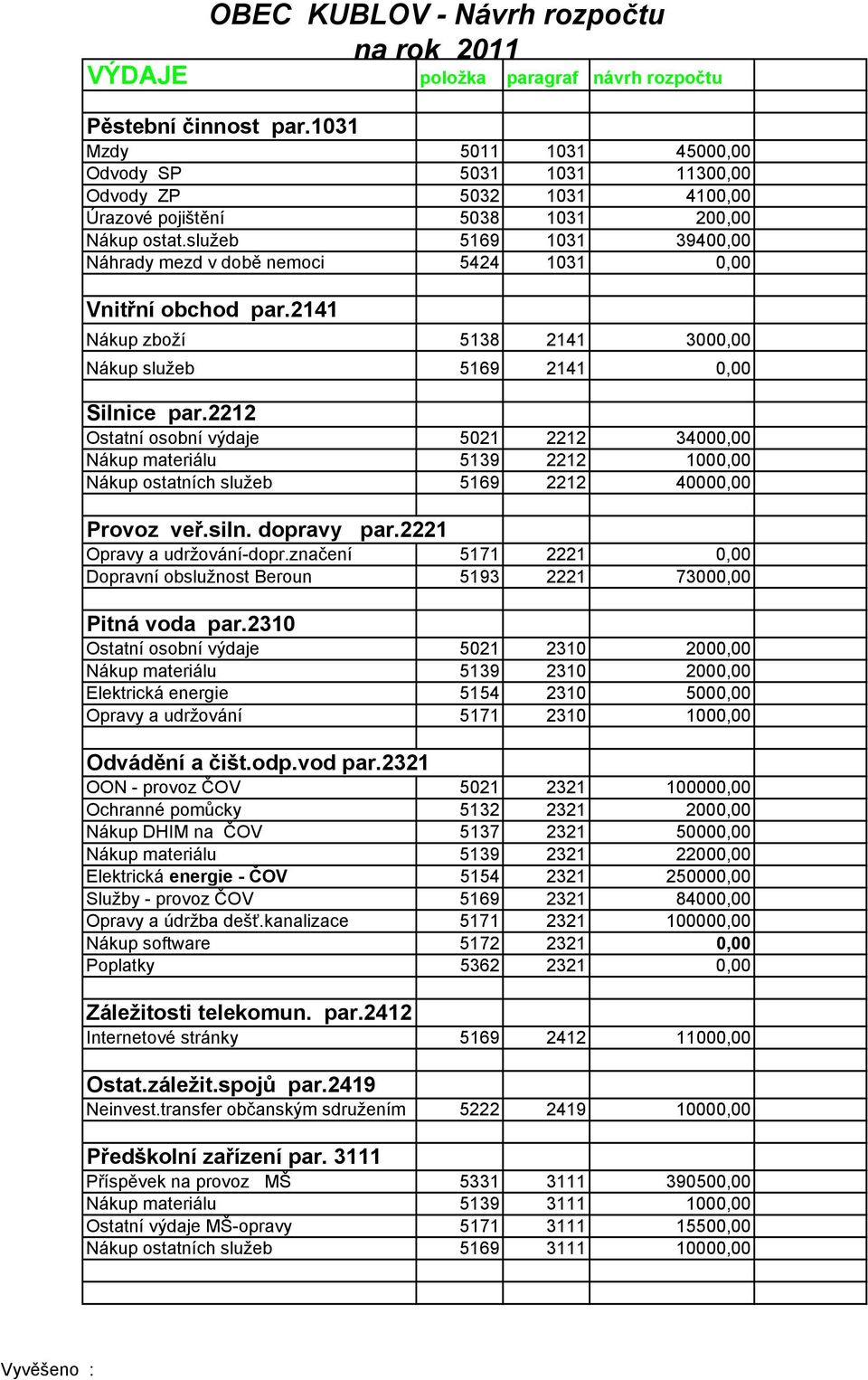 2212 Ostatní osobní výdaje 5021 2212 34000,00 Nákup materiálu 5139 2212 1000,00 Nákup ostatních služeb 5169 2212 40000,00 Provoz veř.siln. dopravy par.2221 Opravy a udržování-dopr.