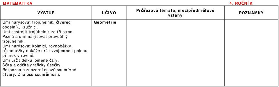 Umí narýsovat kolmici, rovnoběžky, různoběžky dokáže určit vzájemnou polohu přímek v rovině.