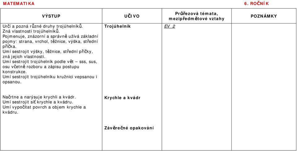 Umí sestrojit výšky, těžnice, střední příčky, zná jejich vlastnosti.