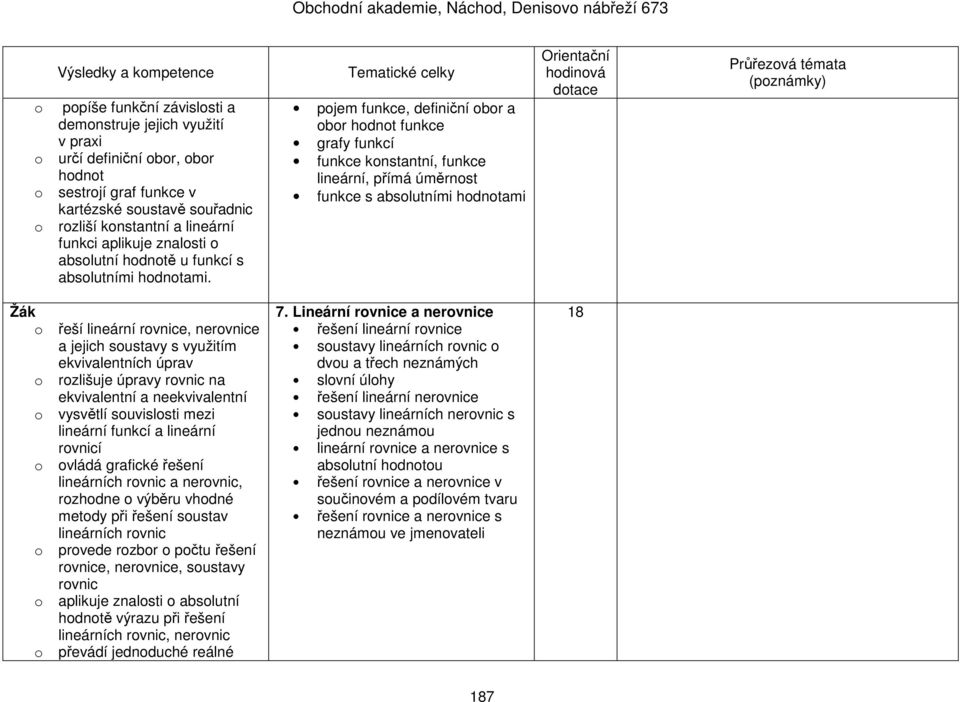 pojem funkce, definiční obor a obor hodnot funkce grafy funkcí funkce konstantní, funkce lineární, přímá úměrnost funkce s absolutními hodnotami o řeší lineární rovnice, nerovnice a jejich soustavy s