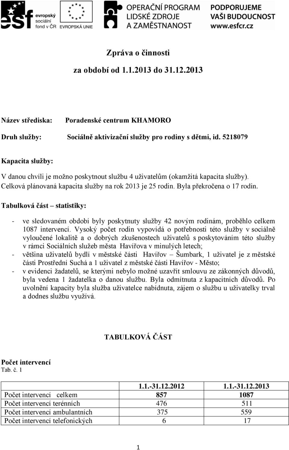 Tabulková část statistiky: - ve sledovaném období byly poskytnuty služby 42 novým rodinám, proběhlo celkem 1087 intervencí.