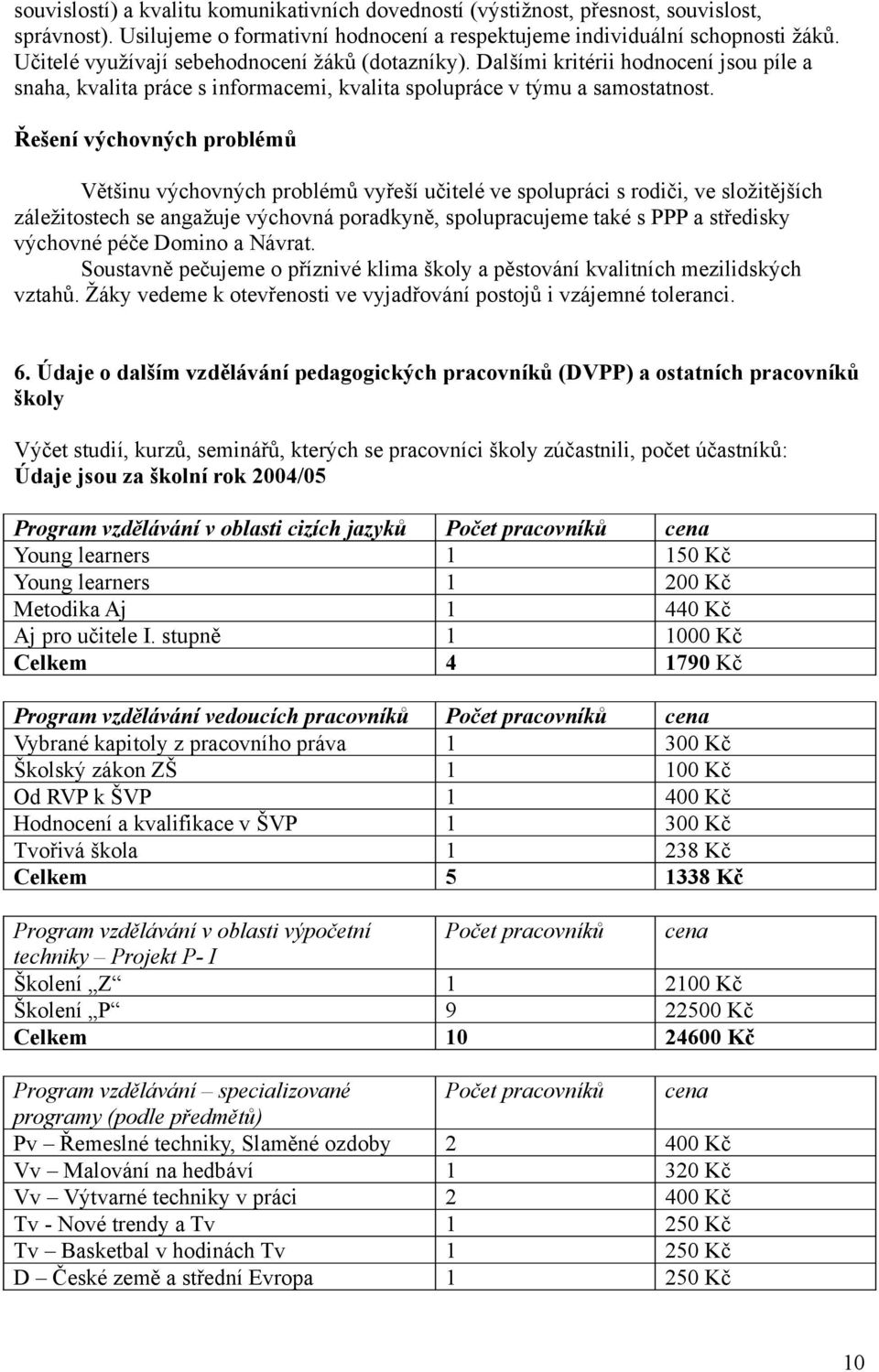 Řešení výchovných problémů Většinu výchovných problémů vyřeší učitelé ve spolupráci s rodiči, ve složitějších záležitostech se angažuje výchovná poradkyně, spolupracujeme také s PPP a středisky