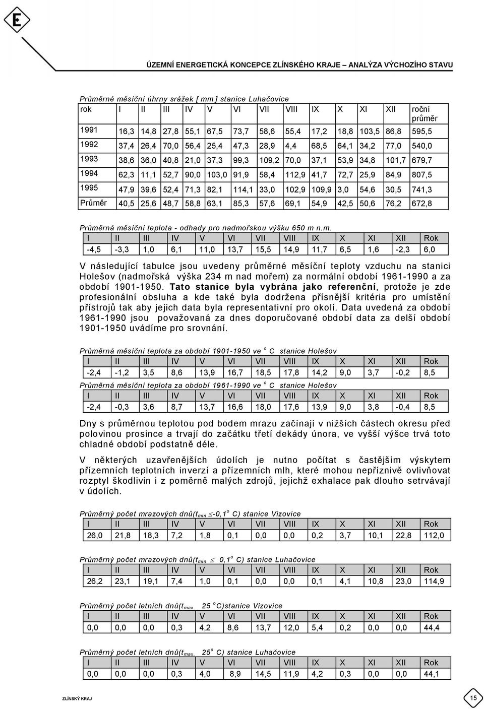 807,5 1995 47,9 39,6 52,4 71,3 82,1 114,1 33,0 102,9 109,9 3,0 54,6 30,5 741,3 Průměr 40,5 25,6 48,7 58,8 63,1 85,3 57,6 69,1 54,9 42,5 50,6 76,2 672,8 Průměrná měsíční teplota - odhady pro