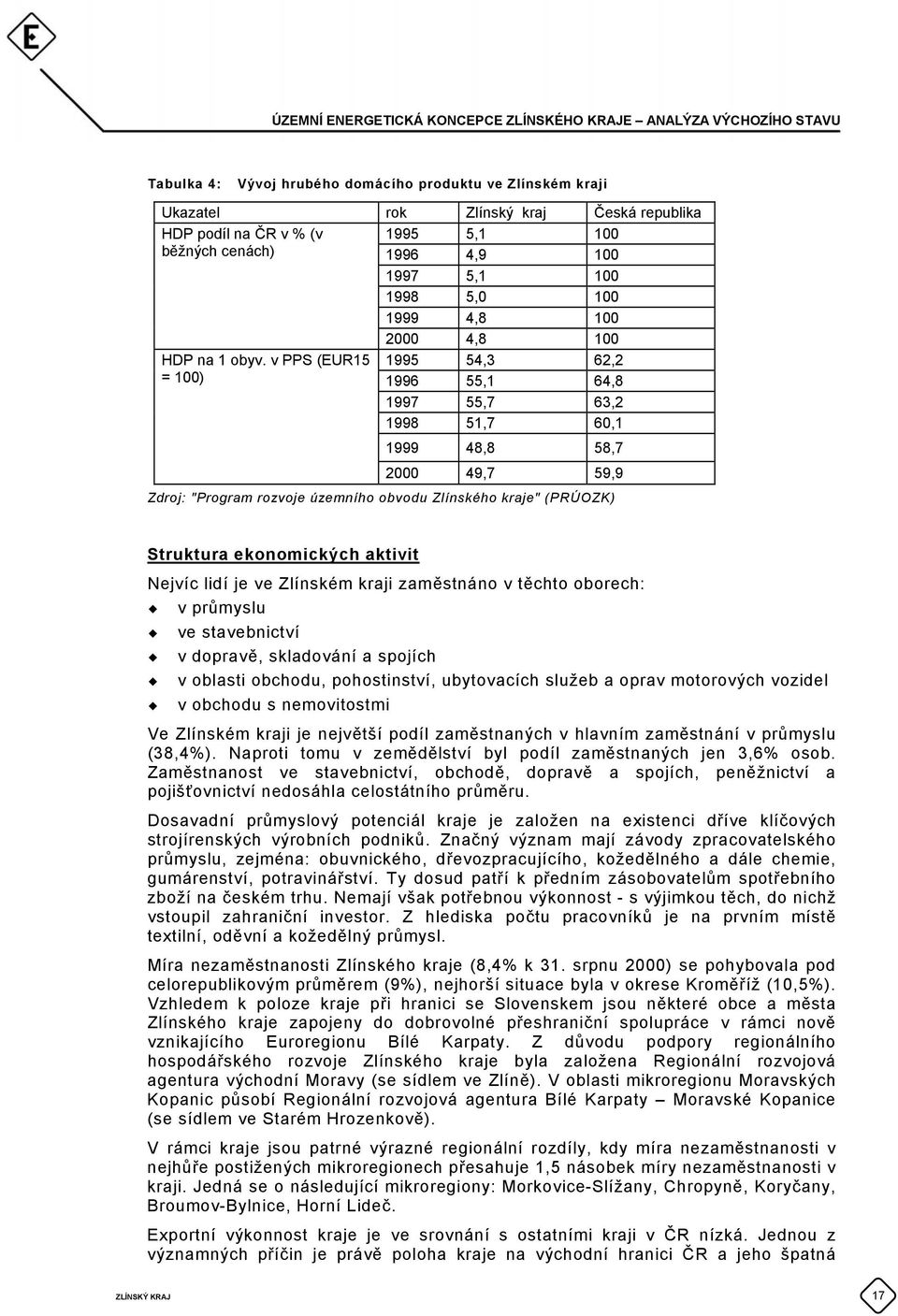 "Program rozvoje územního obvodu Zlínského kraje" (PRÚOZK) Struktura ekonomických aktivit Nejvíc lidí je ve Zlínském kraji zaměstnáno v těchto oborech: v průmyslu ve stavebnictví v dopravě,