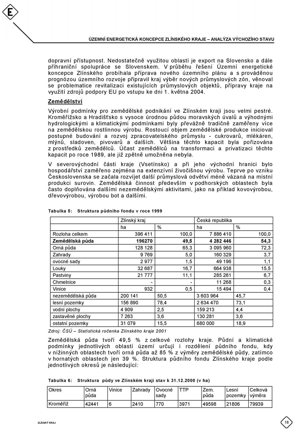 problematice revitalizaci existujících průmyslových objektů, přípravy kraje na využití zdrojů podpory EU po vstupu ke dni 1. května 2004.