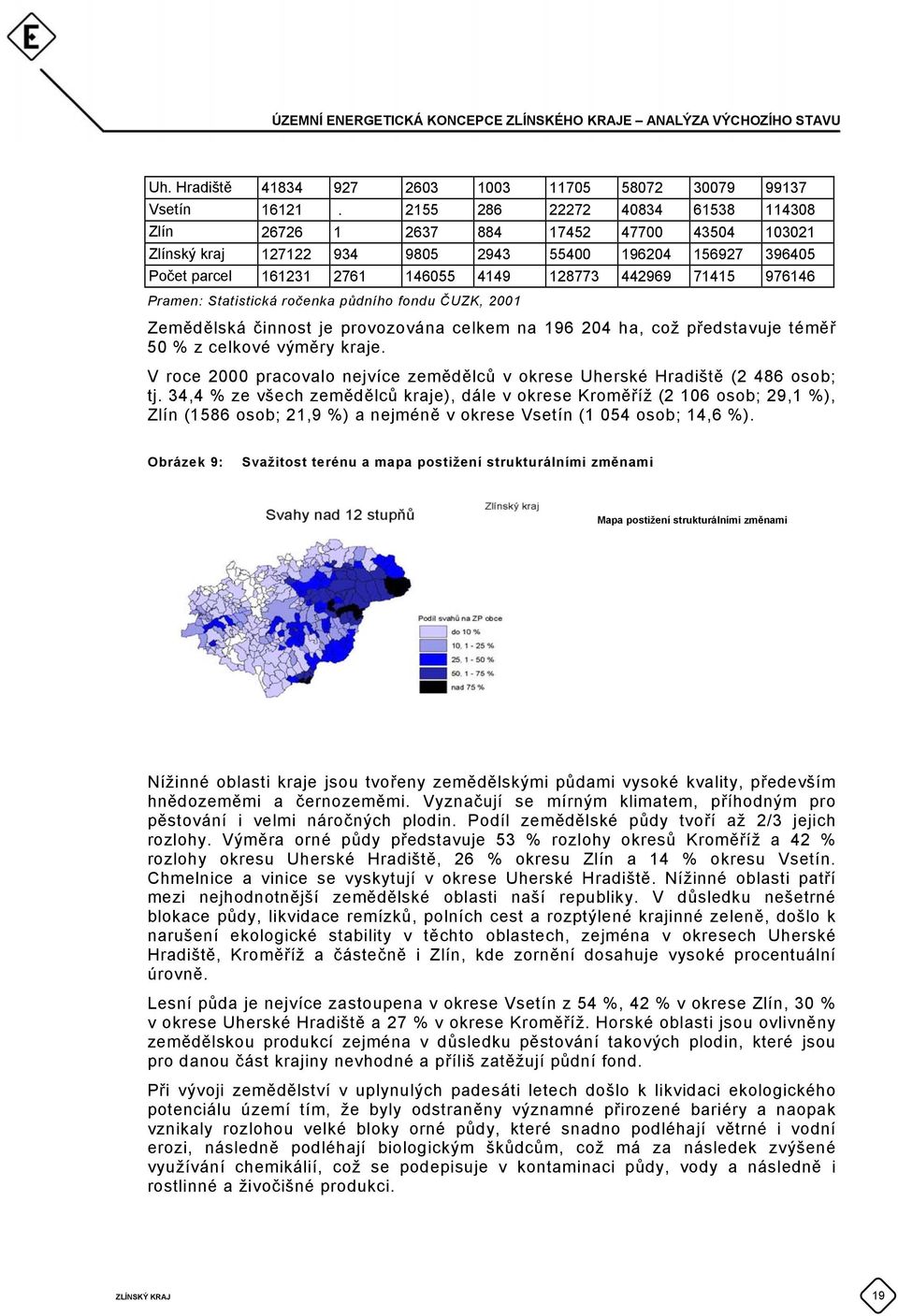 976146 Pramen: Statistická ročenka půdního fondu ČUZK, 2001 Zemědělská činnost je provozována celkem na 196 204 ha, což představuje téměř 50 % z celkové výměry kraje.